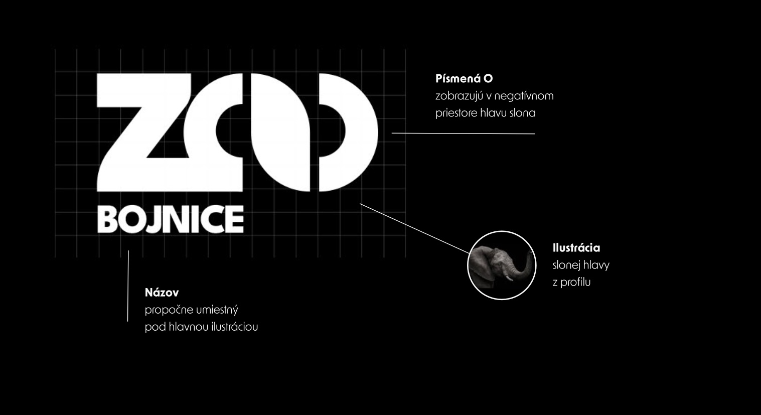 ZOO Bojnice logo construction